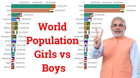 how many boys are there in china then to girls